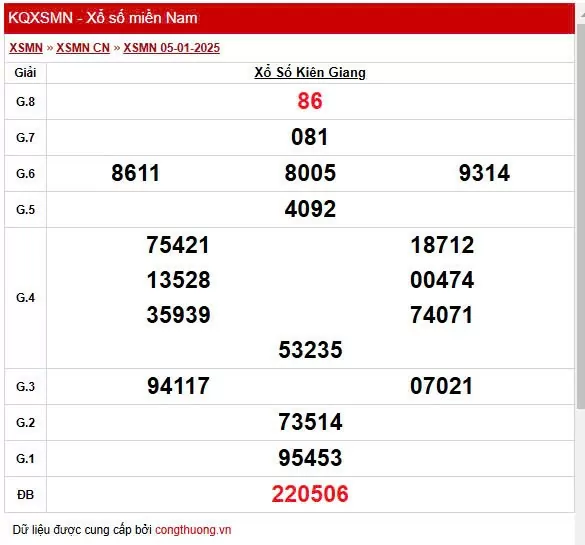 XSKG 5/1, Xem kết quả xổ số Kiên Giang hôm nay 5/1/2025, xổ số Kiên Giang ngày 5 tháng 1