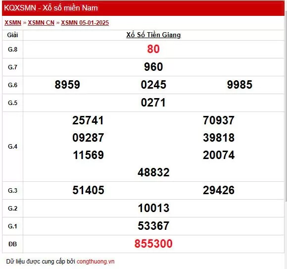 XSTG 5/1, Xem kết quả xổ số Tiền Giang hôm nay 5/1/2025, xổ số Tiền Giang ngày 5 tháng 1