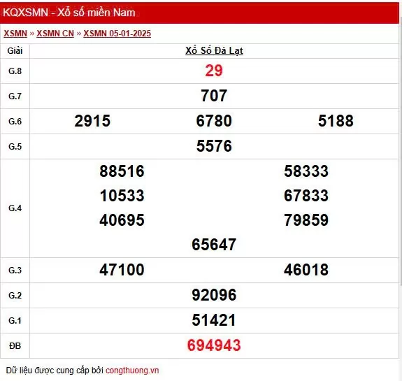 XSDL 5/1, Xem kết quả xổ số Đà Lạt hôm nay 5/1/2025, xổ số Đà Lạt ngày 5 tháng 1