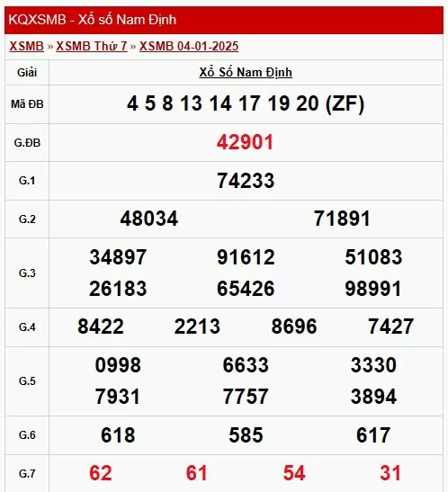 XSND 11/1, Kết quả xổ số Nam Định hôm nay 11/1/2024, KQXSND