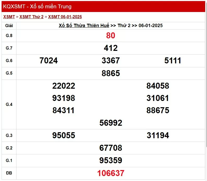 XSTTH 6/1, xem kết quả xổ số Thừa Thiên Huế hôm nay