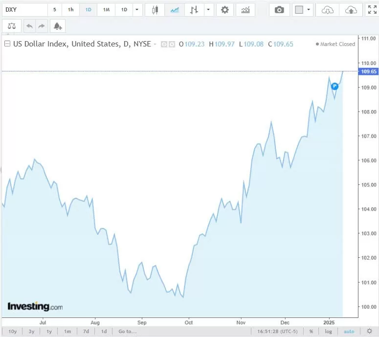 Tỷ giá USD hôm nay 12/01/2025:
