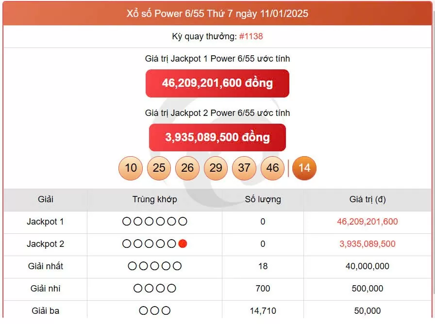 Vietlott Power 6/55 14/1, kết quả xổ số Vietlott ngày 14/1/2025