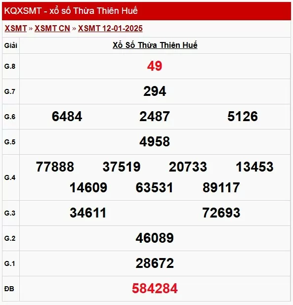 XSTTH 13/1, xem kết quả xổ số Thừa Thiên Huế hôm nay
