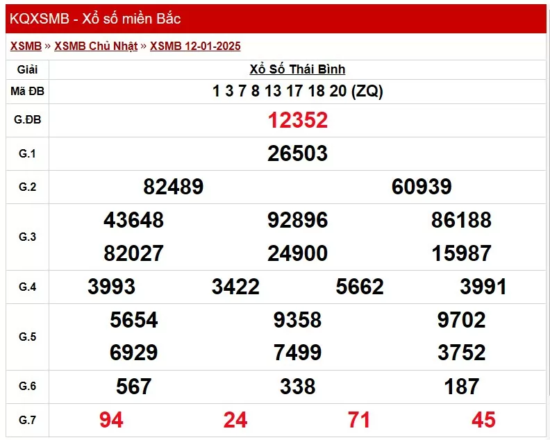 XSMB 13/1, Kết quả xổ số miền Bắc hôm nay 13/1/2025