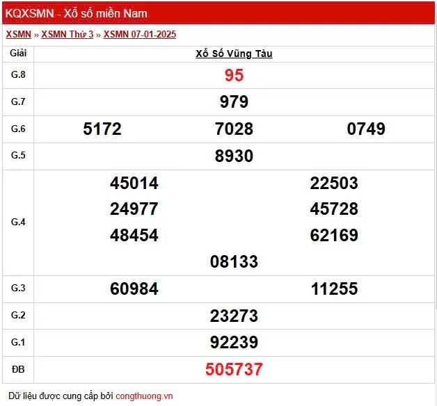 XSVT 7/1, Xem kết quả xổ số Vũng Tàu hôm nay 7/1/2025, xổ số Vũng Tàu ngày 7 tháng 1