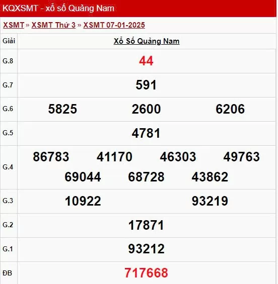 XSQNA 7/1, kết quả xổ số Quảng Nam hôm nay 7/1/2025