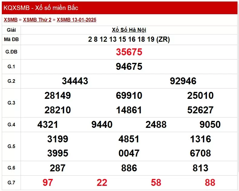 XSMB 13/1, Kết quả xổ số miền Bắc hôm nay 13/1/2025
