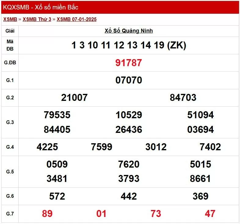 XSQN 14/1, Kết quả xổ số Quảng Ninh hôm nay 14/1
