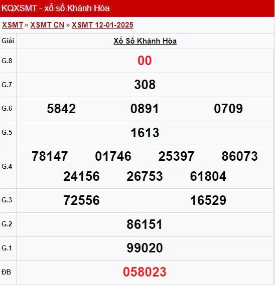 XSKH 8/1, kết quả xổ số Khánh Hòa hôm nay 8/1/2025