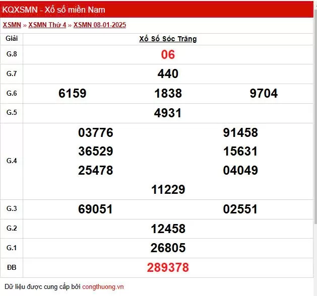 XSST 22/1, Kết quả xổ số Sóc Trăng hôm nay 22/1/2025, KQXSST