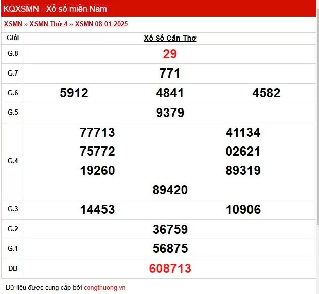XSCT 8/1, Xem kết quả xổ số Cần Thơ hôm nay 8/1/2025, xổ số Cần Thơ ngày 8 tháng 1