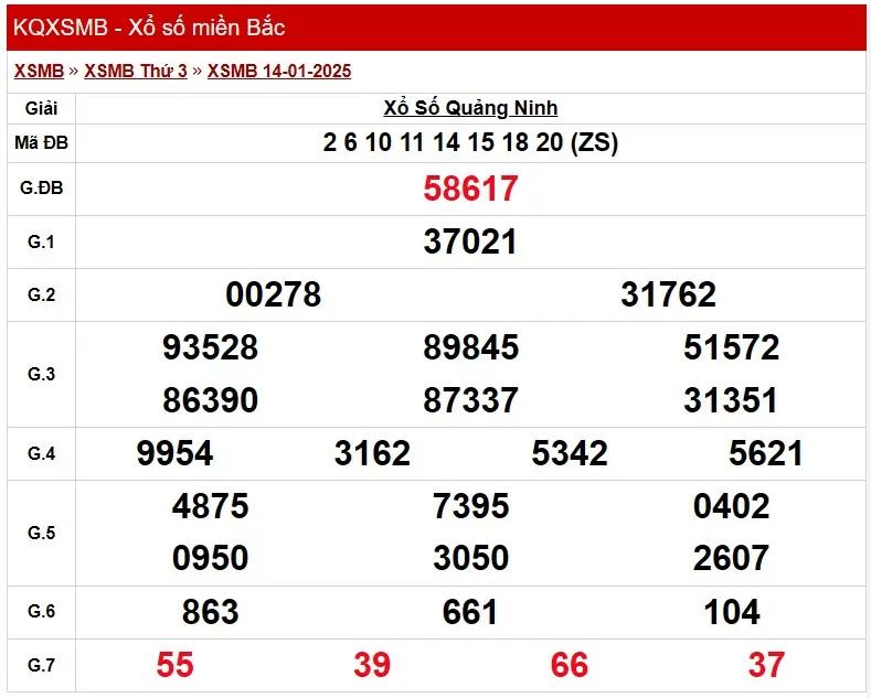 Kết quả Xổ số miền Bắc ngày 14/1/2025, KQXSMB ngày 14/1