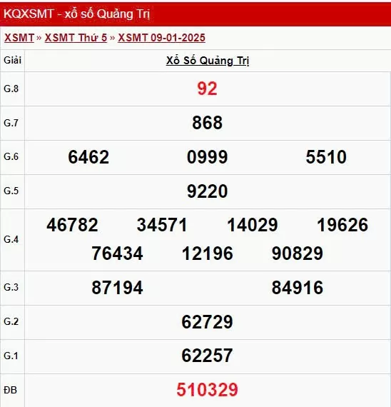 XSQT 9/1, kết quả xổ số Quảng Trị hôm nay 9/1/2025