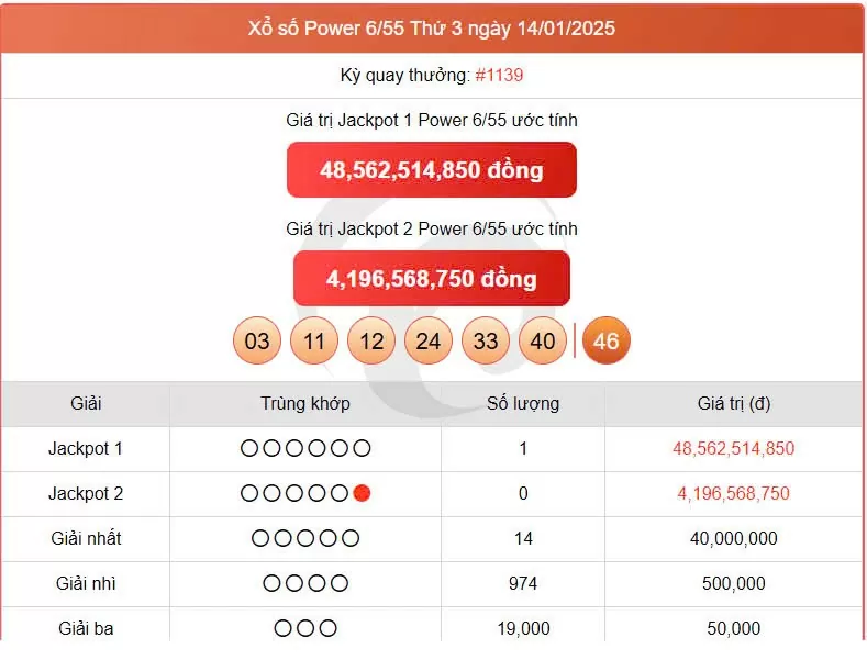 Vietlott Power 6/55 14/1, kết quả xổ số Vietlott ngày 14/1/2025