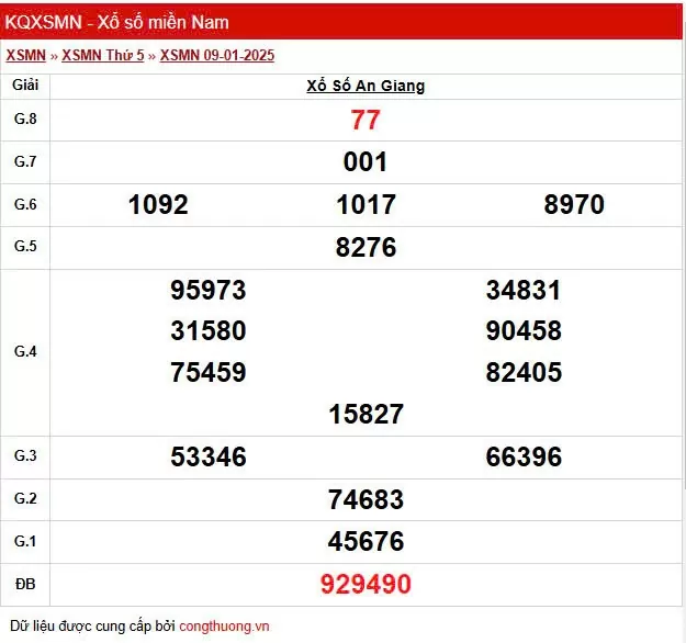XSAG 9/1, Kết quả xổ số An Giang hôm nay 9/1/2025, KQXSAG thứ Năm ngày 9 tháng 1