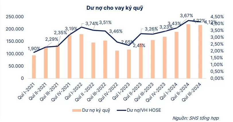 Năm 2025, dự báo VN-Index có thể điều chỉnh mạnh từ 15-20%