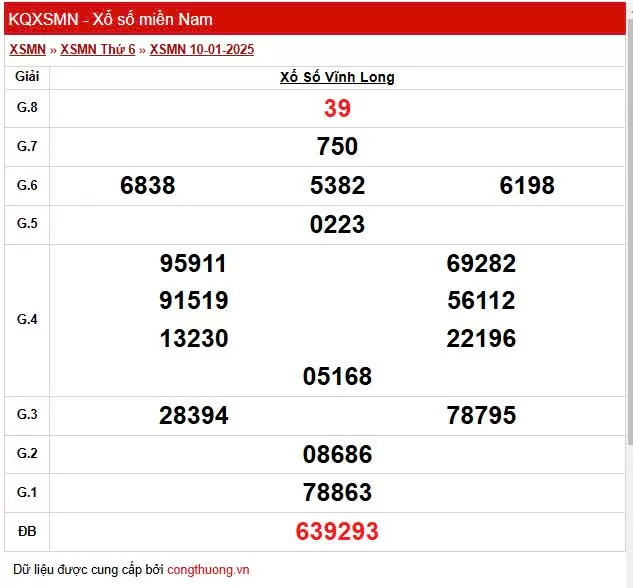 XSVL 10/1, Xem kết quả xổ số Vĩnh Long hôm nay 10/1/2025, xổ số Vĩnh Long ngày 10 tháng 1