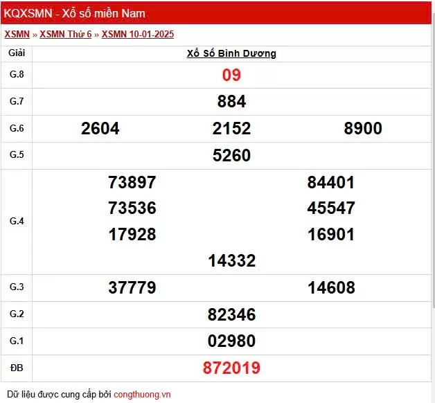 XSBD 10/1, Xem kết quả xổ số Bình Dương hôm nay 10/1/2025, xổ số Bình Dương ngày 10 tháng 1