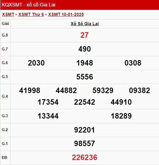 XSGL 10/1, xem kết quả xổ số Gia Lai hôm nay 10/1/2025