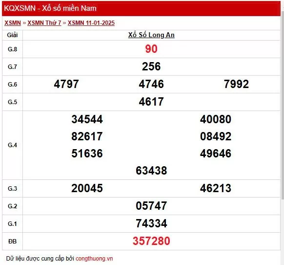 XSLA 25/1, Kết quả xổ số Long An hôm nay 25/1/2025, KQXSLA