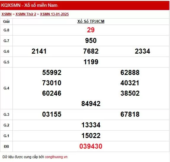 XSHCM 13/1, Kết quả Xổ số TP.HCM ngày 13/1