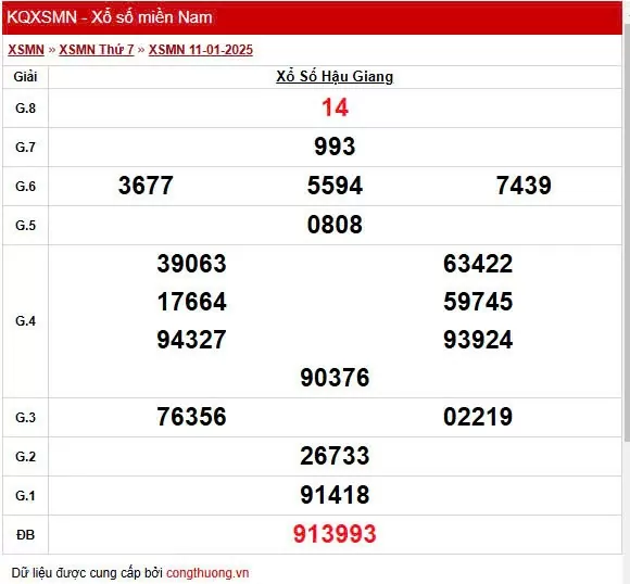 XSHG 11/1, Kết quả xổ số Hậu Giang hôm nay 11/1/2025, KQXSHG thứ Bảy ngày 11 tháng 1