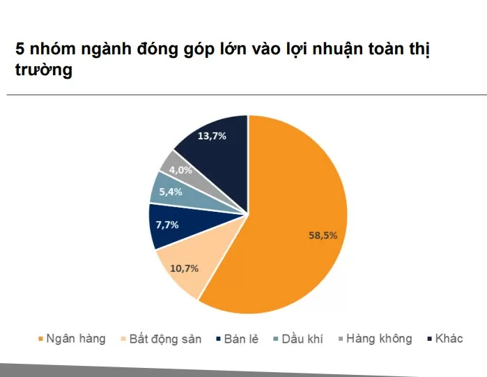 Kịch bản nào cho thị trường chứng khoán năm 2025?