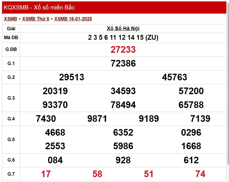 XSMB 19/1, Kết quả xổ số miền Bắc hôm nay 19/1/2025