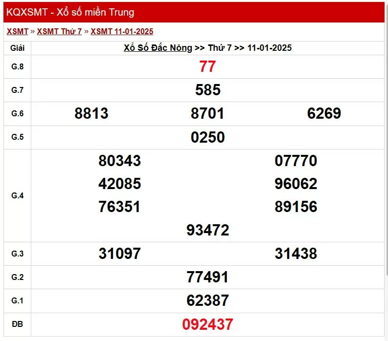 XSDNO 18/1, kết quả xổ số Đăk Nông hôm nay 18/1/2025