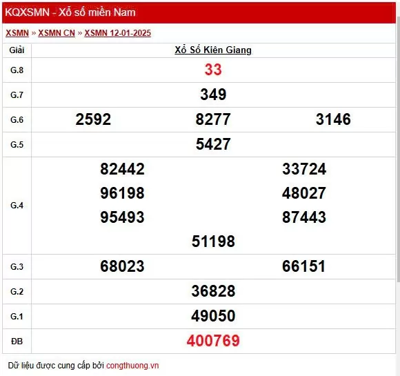 XSKG 12/1, Xem kết quả xổ số Kiên Giang hôm nay 12/1/2025, xổ số Kiên Giang ngày 12 tháng 1