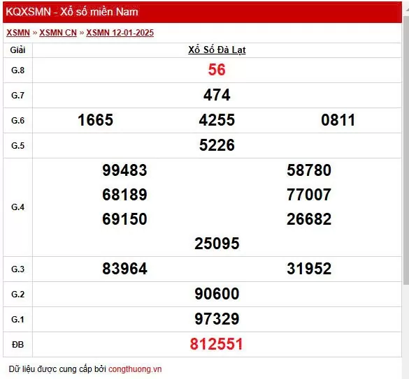 XSDL 12/1, Xem kết quả xổ số Đà Lạt hôm nay 12/1/2025, xổ số Đà Lạt ngày 12 tháng 1