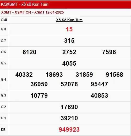 XSKT 12/1, xem kết quả xổ số Kon Tum hôm nay 12/1/2025