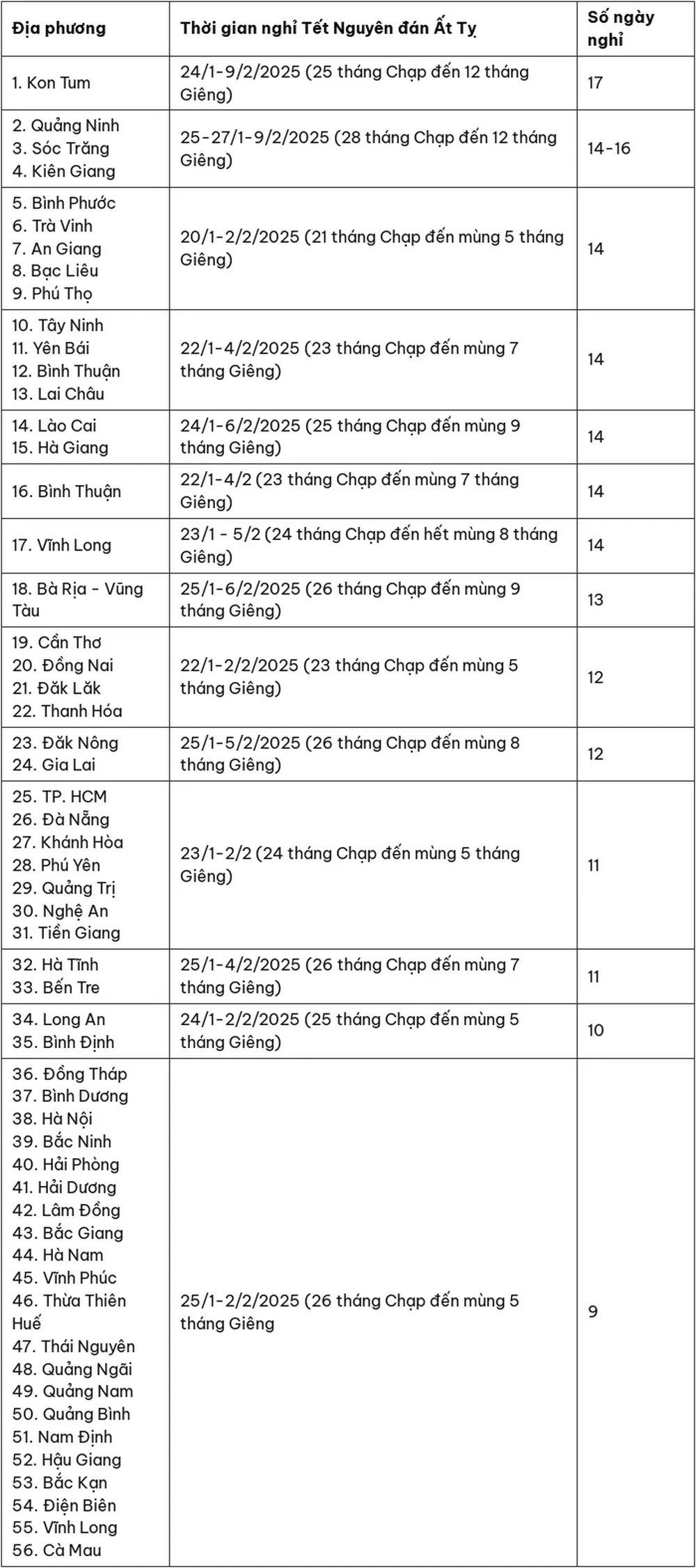 Lịch nghỉ Tết Nguyên đán của học sinh 60 tỉnh, thành phố