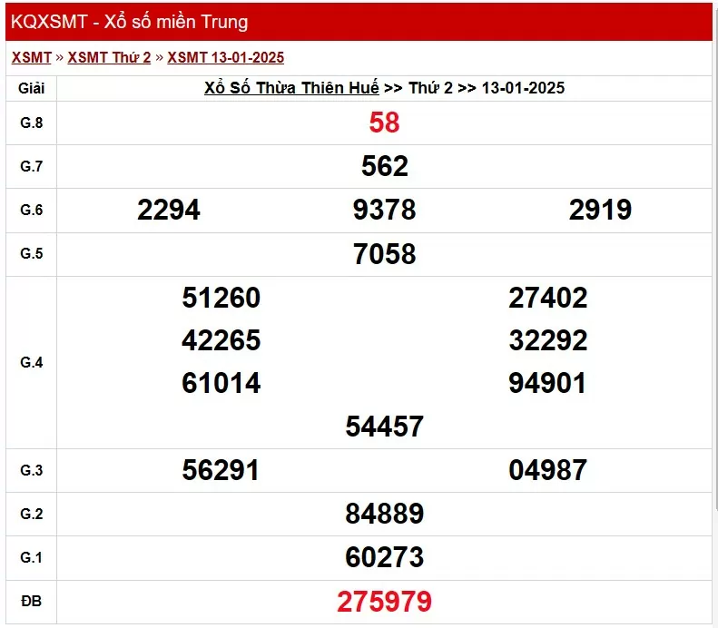 XSTTH 13/1, xem kết quả xổ số Thừa Thiên Huế hôm nay