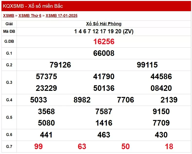 Kết quả Xổ số miền Bắc ngày 19/1/2025, KQXSMB ngày 19/1
