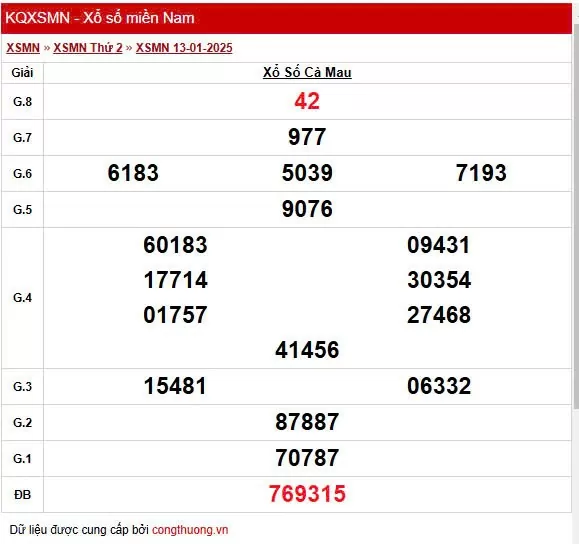 XSCM 13/1, Xem kết quả xổ số Cà Mau hôm nay 13/1/2025, xổ số Cà Mau ngày 13 tháng 1