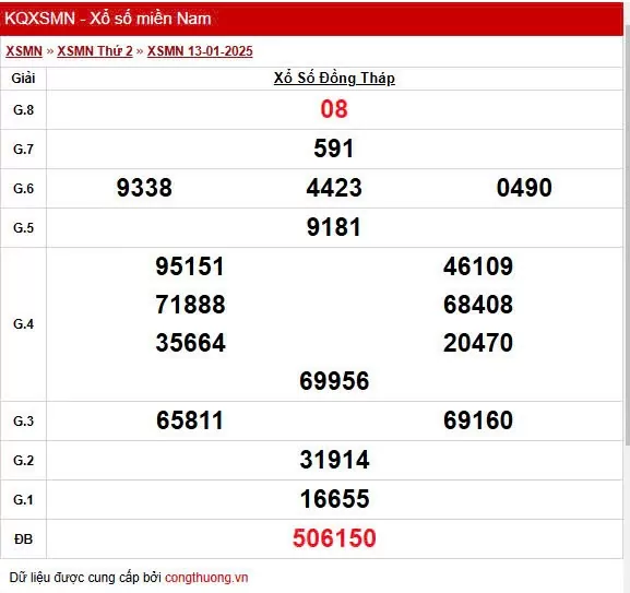 XSDT 13/1, Kết quả xổ số Đồng Tháp hôm nay 13/1/2025, KQXSDT thứ Hai ngày 13 tháng 1