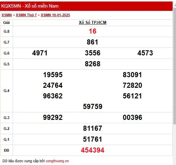 XSHCM 20/1, Xem Kết quả xổ số TP.HCM hôm nay 20/1/2025
