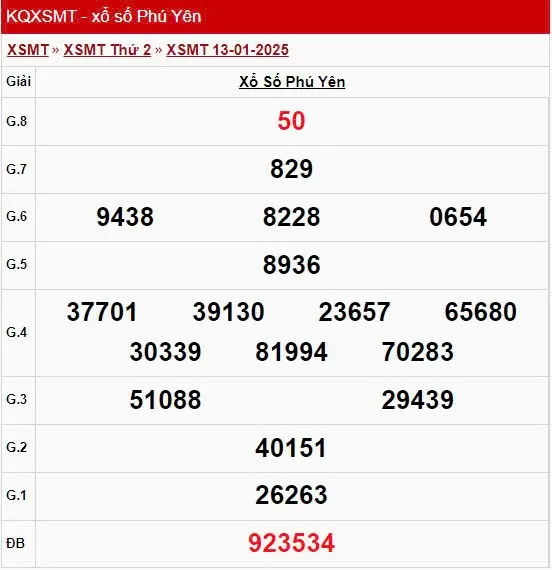 XSPY 20/1, xem kết quả xổ số Phú Yên hôm nay 20/1