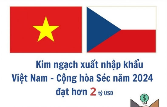 thuc day kim ngach thuong mai viet nam cong hoa sec