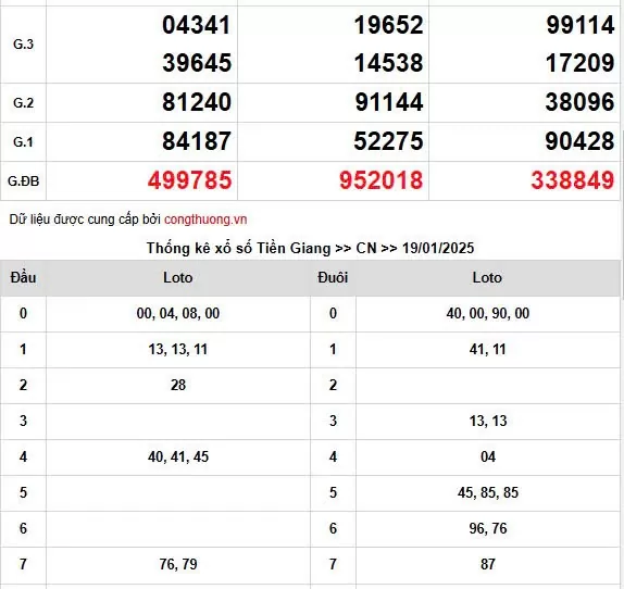 Kết quả Xổ số miền Nam ngày 21/1/2025, XSMN 21/1, KQXSMN