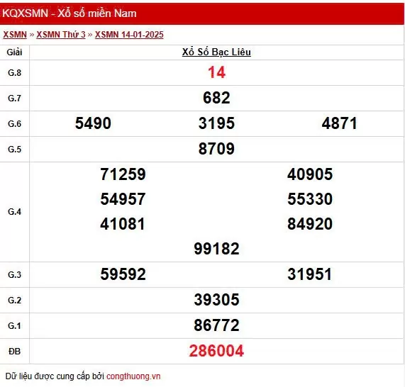 XSBL 14/1, Xem kết quả xổ số Bạc Liêu hôm nay 14/1/2025, xổ số Bạc Liêu ngày 14 tháng 1
