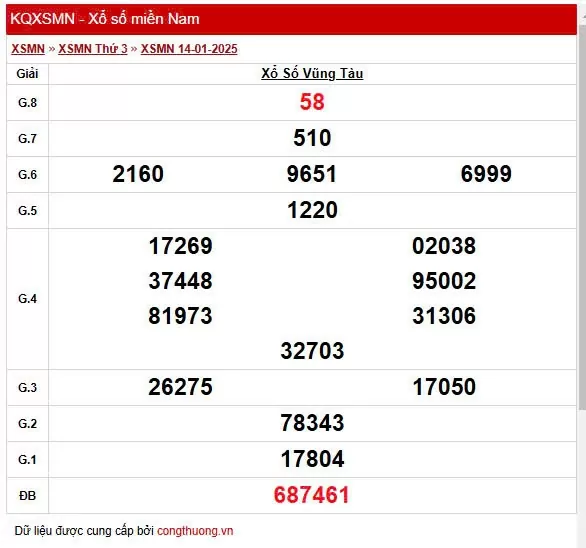 XSVT 14/1, Xem kết quả xổ số Vũng Tàu hôm nay 14/1/2025, xổ số Vũng Tàu ngày 14 tháng 1