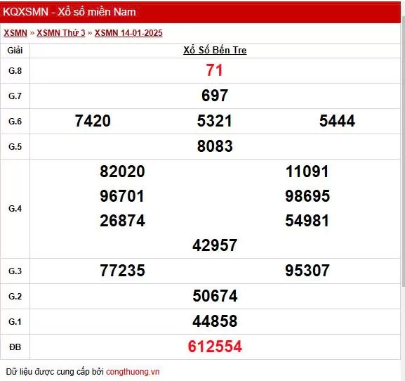 XSBTR 21/1, Xem kết quả xổ số Bến Tre hôm nay 21/1/2025
