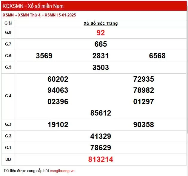 XSST 15/1, Xem kết quả xổ số Sóc Trăng hôm nay 15/1/2025, xổ số Sóc Trăng ngày 15 tháng 1