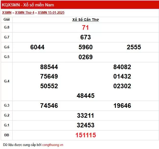 XSCT 15/1, Xem kết quả xổ số Cần Thơ hôm nay 15/1/2025, xổ số Cần Thơ ngày 15 tháng 1