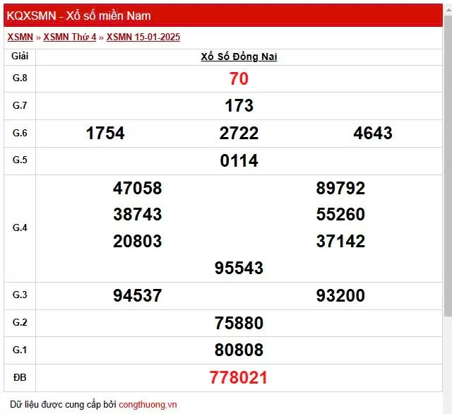 XSDN 15/1, Xem kết quả xổ số Đồng Nai hôm nay 15/1/2025, xổ số Đồng Nai ngày 15 tháng 1