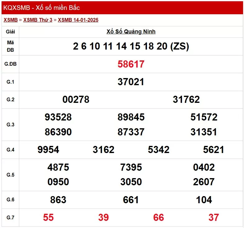 XSQN 14/1, Kết quả xổ số Quảng Ninh hôm nay 14/1