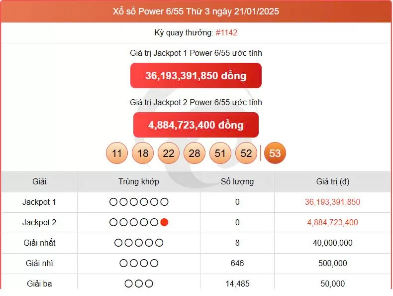 Vietlott Power 6/55 23/1, kết quả xổ số Vietlott ngày 23/1/2025